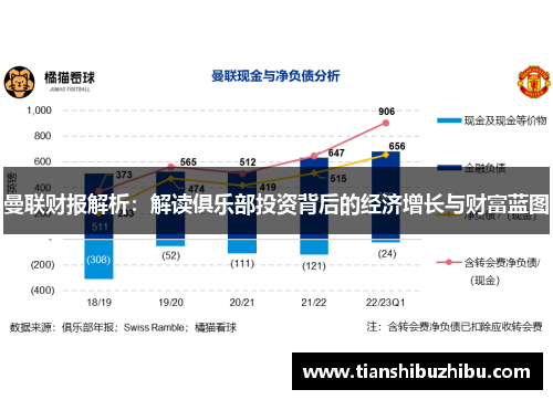 曼联财报解析：解读俱乐部投资背后的经济增长与财富蓝图