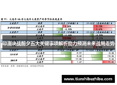 印澳决战前夕五大关键事项解析助力预测未来战局走势