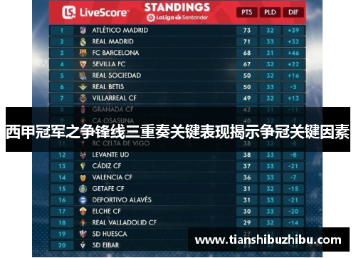 西甲冠军之争锋线三重奏关键表现揭示争冠关键因素