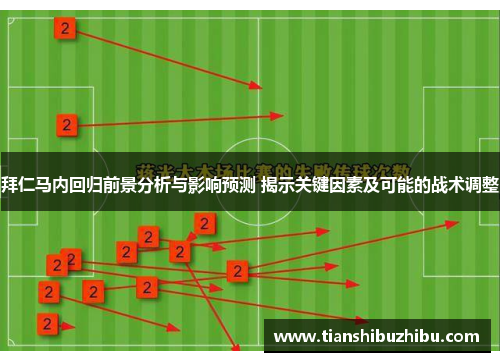 拜仁马内回归前景分析与影响预测 揭示关键因素及可能的战术调整